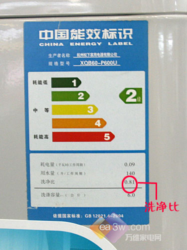 挑选洗衣机的四大关键词K8凯发国际选购秘籍：