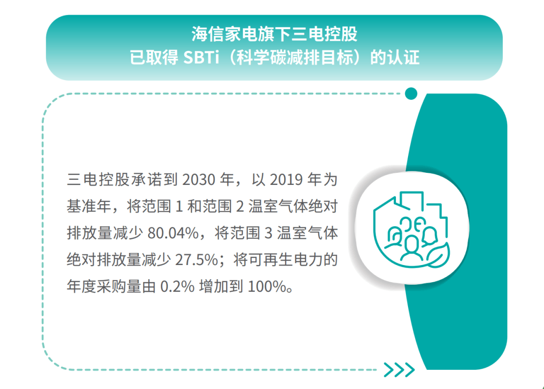 尔、海信等白色家电上市企业绿色转型“加速跑”凯发k8一触即发家电出口再破千亿！美的、海(图1)