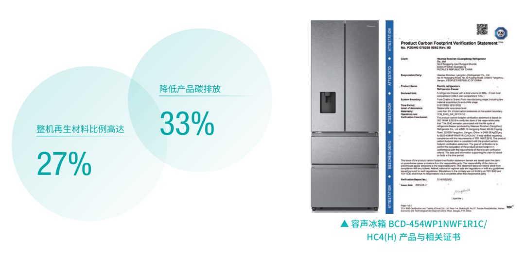 尔、海信等白色家电上市企业绿色转型“加速跑”凯发k8一触即发家电出口再破千亿！美的、海(图9)