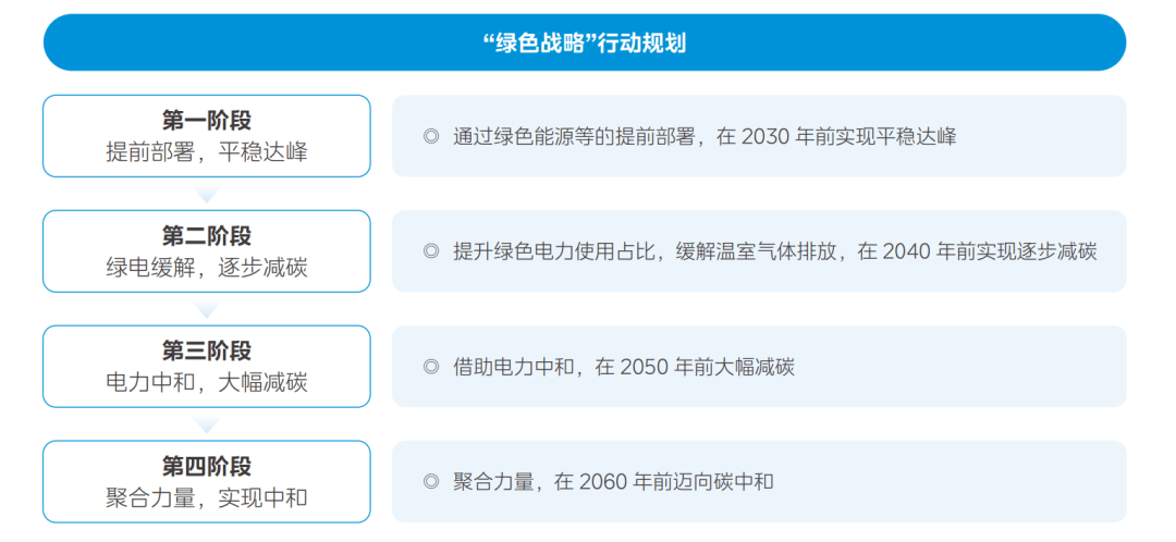 尔、海信等白色家电上市企业绿色转型“加速跑”凯发k8一触即发家电出口再破千亿！美的、海(图8)