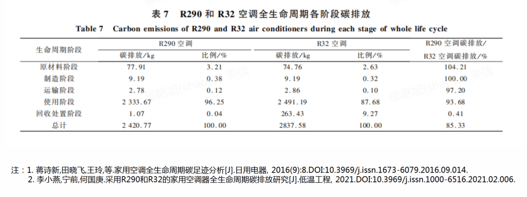 尔、海信等白色家电上市企业绿色转型“加速跑”凯发k8一触即发家电出口再破千亿！美的、海(图10)