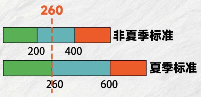江电费即将调整k8凯发国际阳