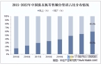 行业分类、零售额及渠道分布占比凯发k82